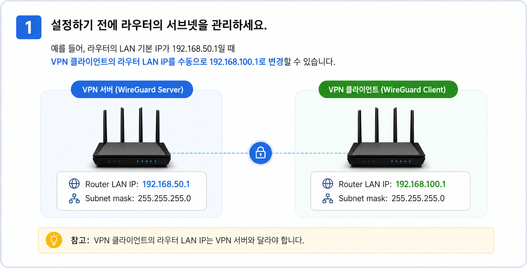 ASUS 공유기 WireGuard VPN 서브넷 관리 화면