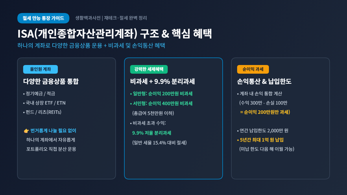ISA 계좌
