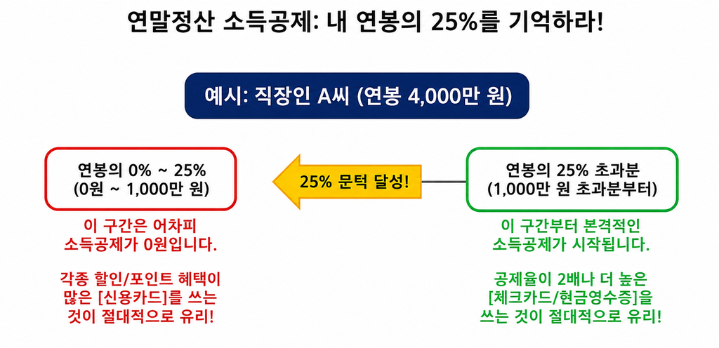 연말정산