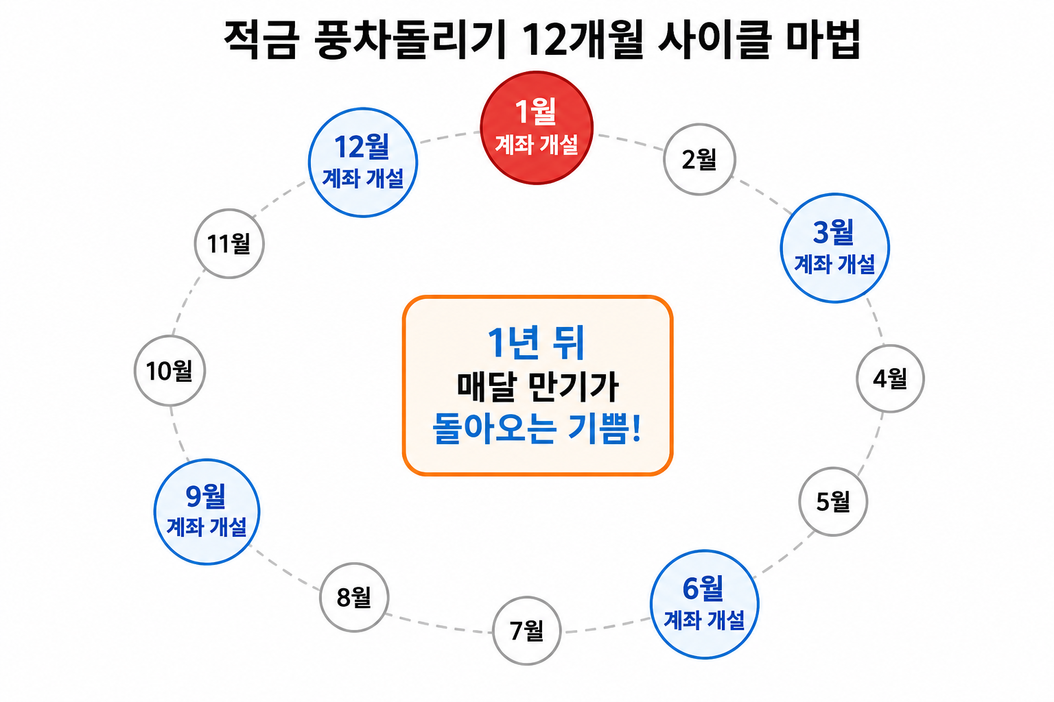 적금