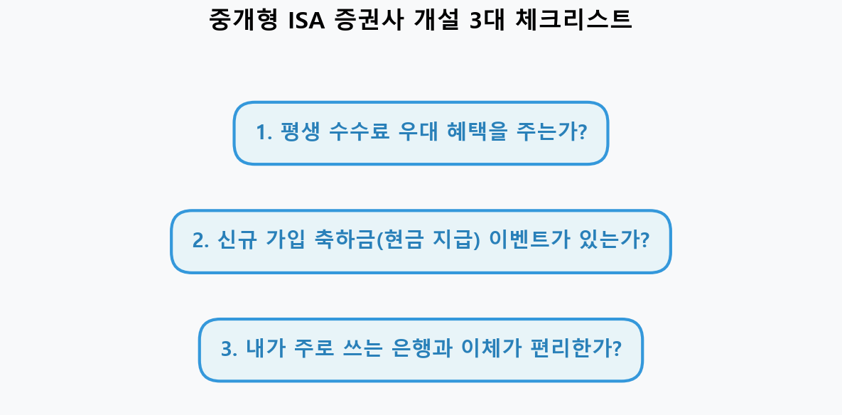 중개형 ISA 증권사 추천 및 선택 가이드 3대 체크리스트