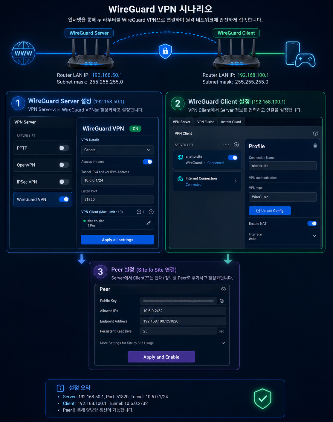 ASUS 공유기 WireGuard VPN 시나리오 1 인터넷 IP 변경