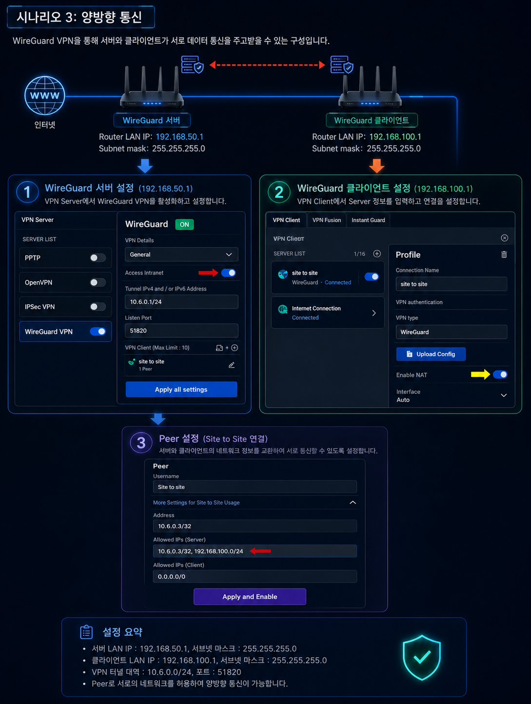 ASUS 공유기 WireGuard VPN 시나리오 3 양방향 통신 구성도